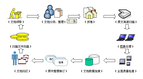 科研項(xiàng)目管理如何尋求指導(dǎo)和選對(duì)工具
