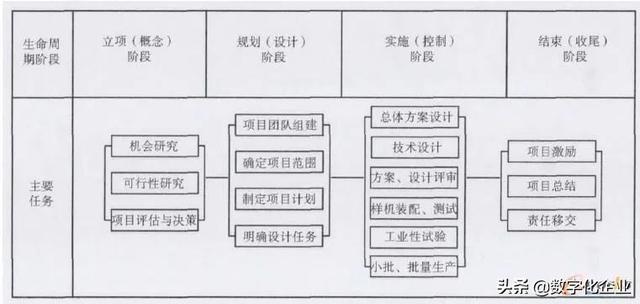 科研項(xiàng)目管理系統(tǒng)的設(shè)計(jì)與實(shí)現(xiàn)（科技研發(fā)項(xiàng)目管理）