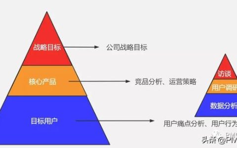 科研項(xiàng)目管理系統(tǒng)需求分析（科研項(xiàng)目管理系統(tǒng)發(fā)展趨勢(shì)）