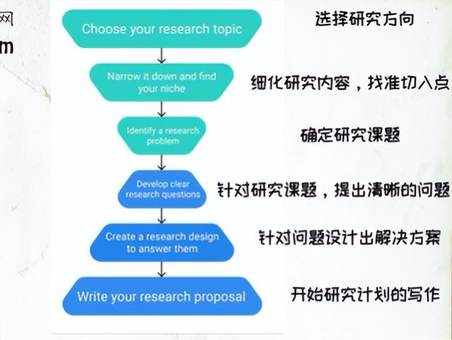 科研項(xiàng)目計(jì)劃書重癥胰腺炎的護(hù)理（科研項(xiàng)目計(jì)劃書范文模板）