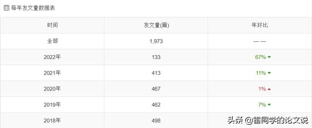 醫(yī)學科研選題應滿足下列哪些條件（醫(yī)學科研選題的原則有哪些）