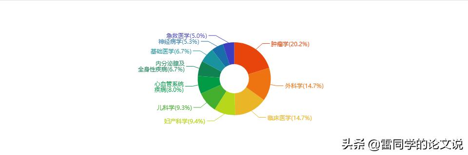 醫(yī)學科研選題應滿足下列哪些條件（醫(yī)學科研選題的原則有哪些）