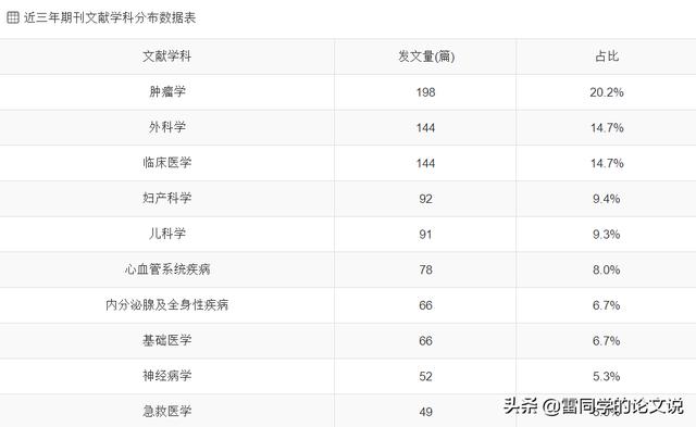醫(yī)學科研選題應滿足下列哪些條件（醫(yī)學科研選題的原則有哪些）