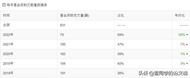 醫(yī)學科研選題應滿足下列哪些條件（醫(yī)學科研選題的原則有哪些）