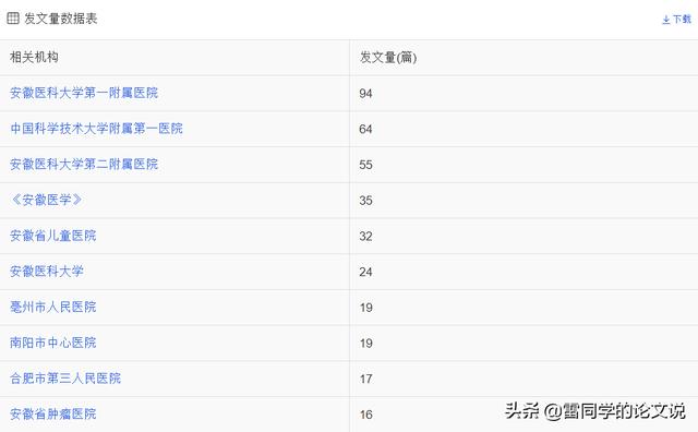 醫(yī)學科研選題應滿足下列哪些條件（醫(yī)學科研選題的原則有哪些）