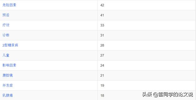 醫(yī)學科研選題應滿足下列哪些條件（醫(yī)學科研選題的原則有哪些）