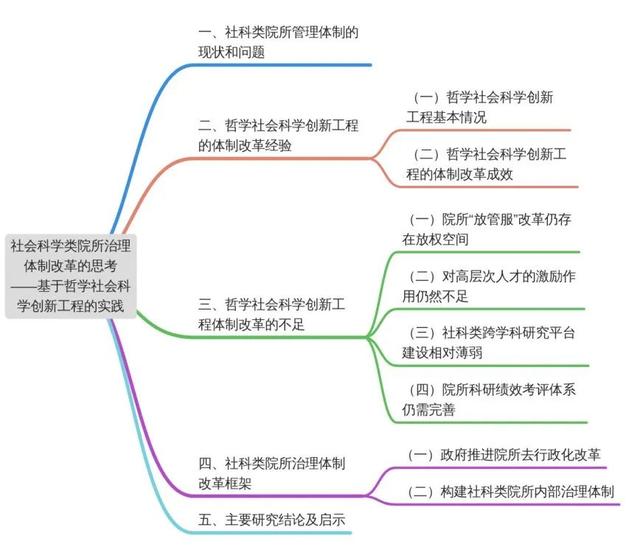 科研項(xiàng)目包括哪些項(xiàng)目(科研項(xiàng)目一般項(xiàng)目)