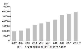 科研項(xiàng)目包括哪些項(xiàng)目(科研項(xiàng)目一般項(xiàng)目)