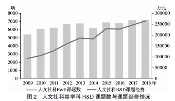 科研項(xiàng)目包括哪些項(xiàng)目(科研項(xiàng)目一般項(xiàng)目)