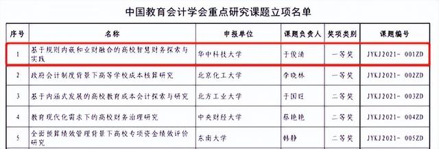 會計科研課題學(xué)術(shù)研究重點(diǎn)熱點(diǎn)問題題目匯總（會計科研課題立項(xiàng)申請書）