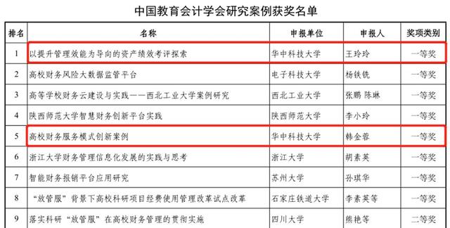 會計科研課題學(xué)術(shù)研究重點(diǎn)熱點(diǎn)問題題目匯總（會計科研課題立項(xiàng)申請書）