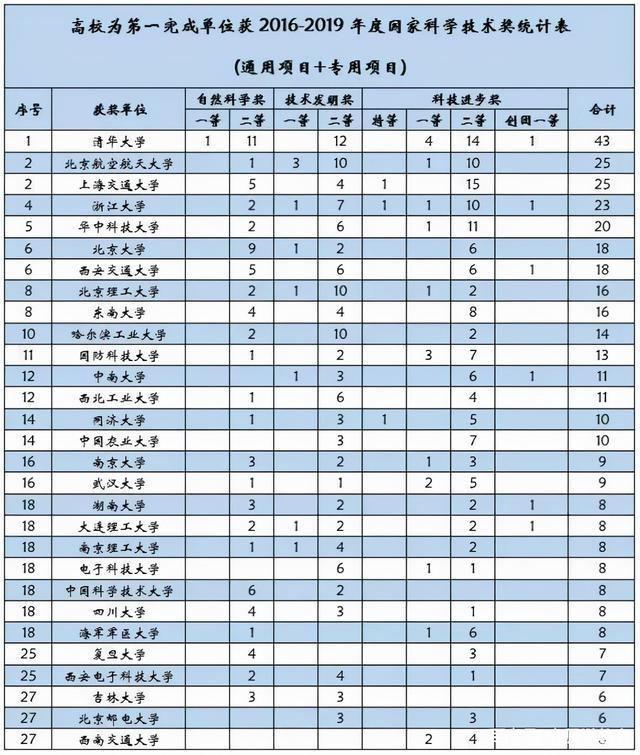 會計科研課題學(xué)術(shù)研究重點(diǎn)熱點(diǎn)問題題目匯總（會計科研課題立項(xiàng)申請書）