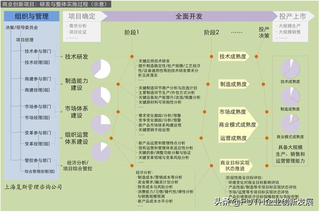 科研項目總結(jié)報告提綱（科研項目總結(jié)結(jié)題）