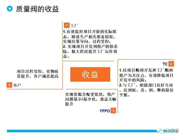 科研項目質(zhì)量管理的重要性（科研項目質(zhì)量管理存在的問題）