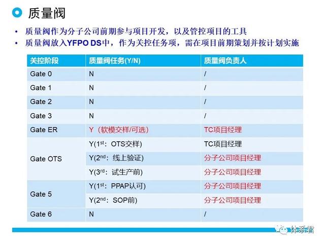 科研項目質(zhì)量管理的重要性（科研項目質(zhì)量管理存在的問題）