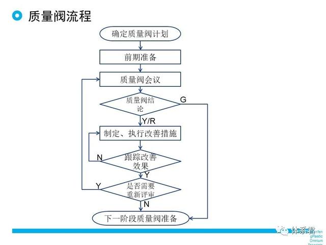 科研項目質(zhì)量管理的重要性（科研項目質(zhì)量管理存在的問題）