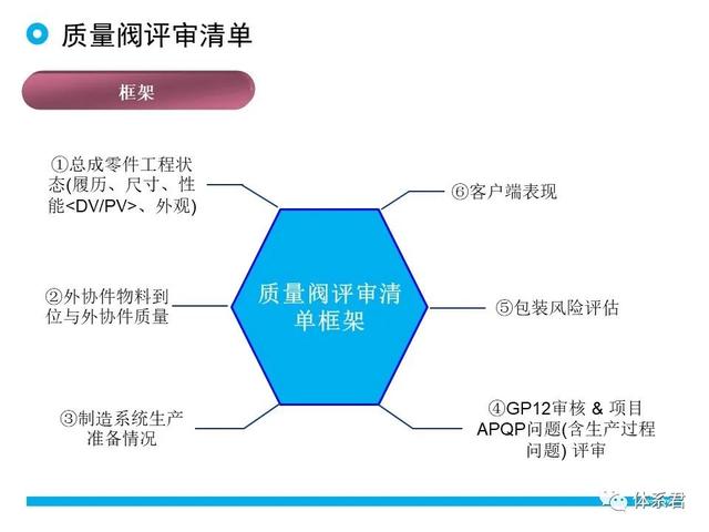 科研項目質(zhì)量管理的重要性（科研項目質(zhì)量管理存在的問題）