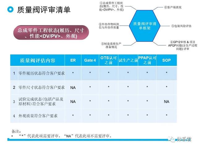 科研項目質(zhì)量管理的重要性（科研項目質(zhì)量管理存在的問題）