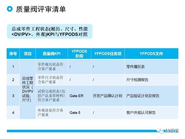科研項目質(zhì)量管理的重要性（科研項目質(zhì)量管理存在的問題）