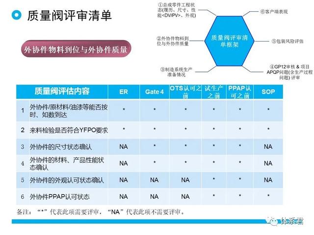 科研項目質(zhì)量管理的重要性（科研項目質(zhì)量管理存在的問題）