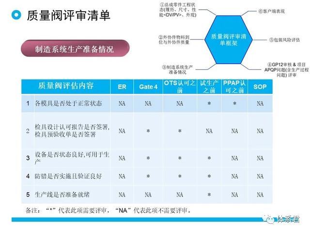 科研項目質(zhì)量管理的重要性（科研項目質(zhì)量管理存在的問題）