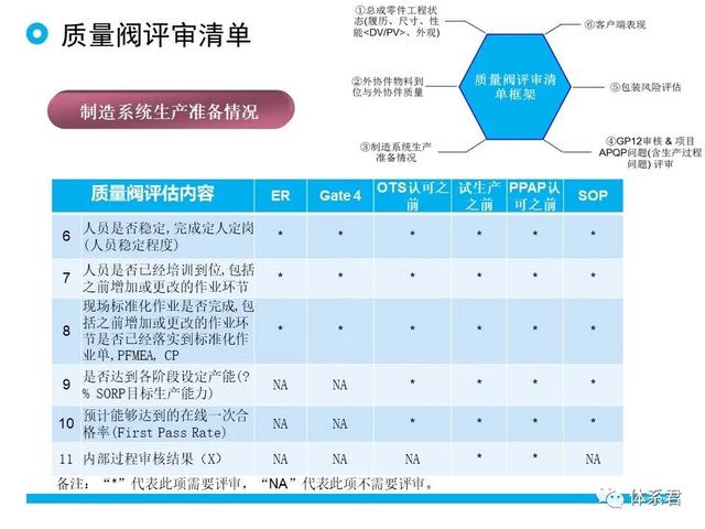 科研項目質(zhì)量管理的重要性（科研項目質(zhì)量管理存在的問題）