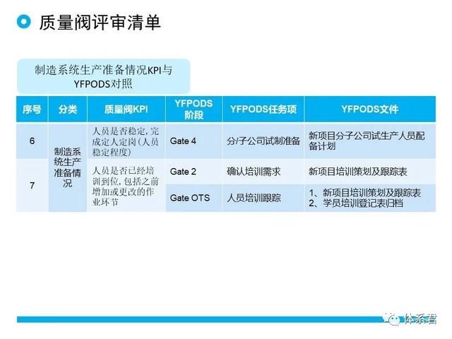 科研項目質(zhì)量管理的重要性（科研項目質(zhì)量管理存在的問題）