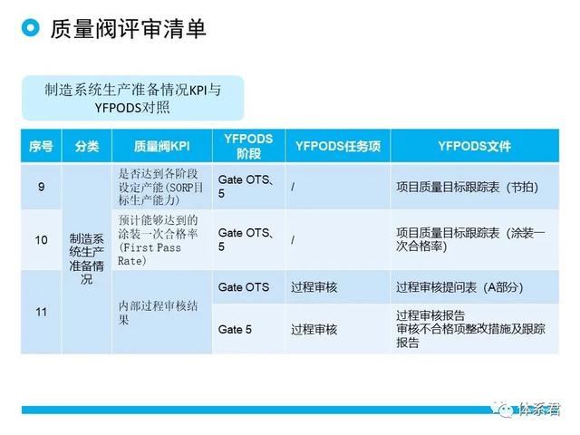 科研項目質(zhì)量管理的重要性（科研項目質(zhì)量管理存在的問題）