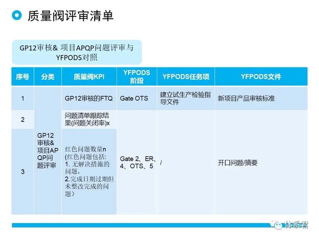 科研項目質(zhì)量管理的重要性（科研項目質(zhì)量管理存在的問題）