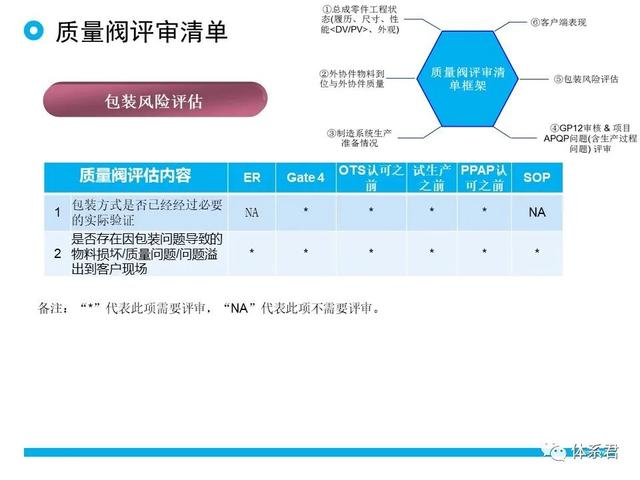 科研項目質(zhì)量管理的重要性（科研項目質(zhì)量管理存在的問題）