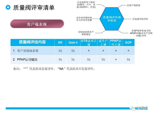 科研項目質(zhì)量管理的重要性（科研項目質(zhì)量管理存在的問題）