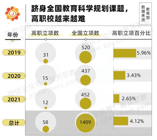 科研立項(xiàng)對考研有幫助嗎（科研立項(xiàng)有哪些課題）