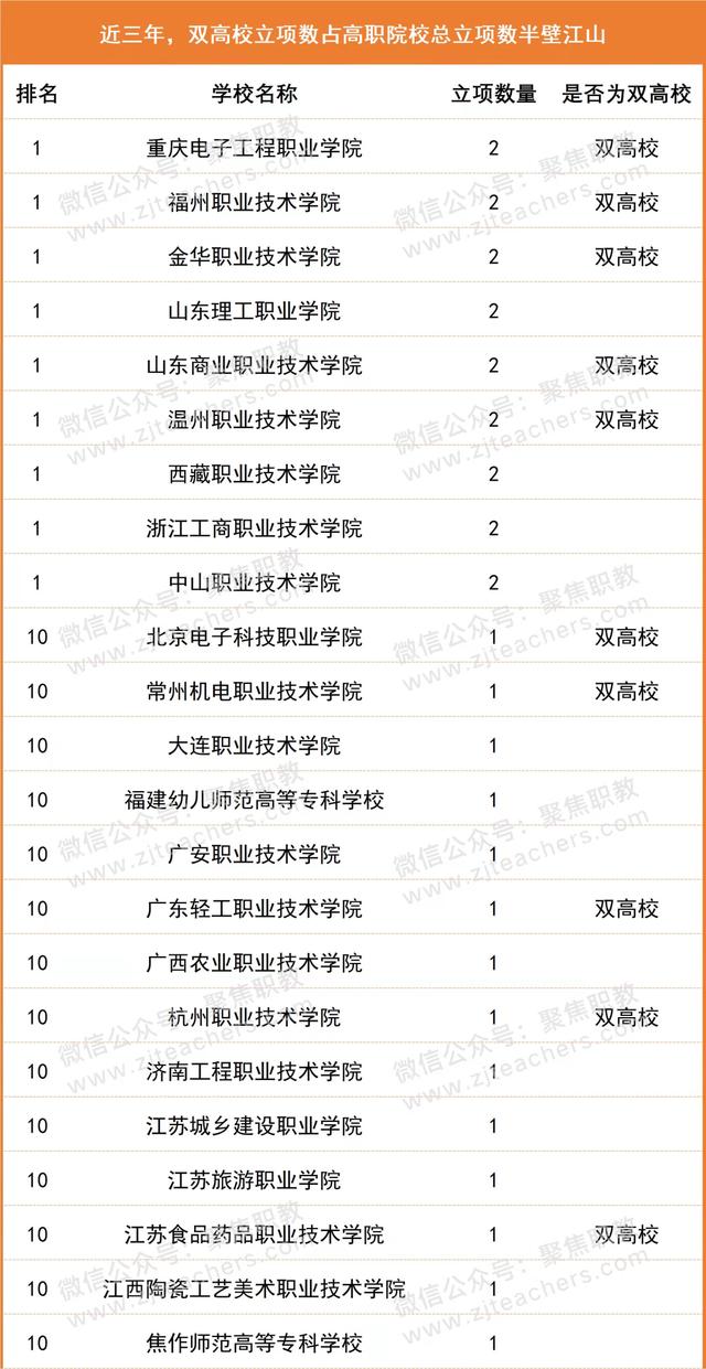 科研立項(xiàng)對考研有幫助嗎（科研立項(xiàng)有哪些課題）