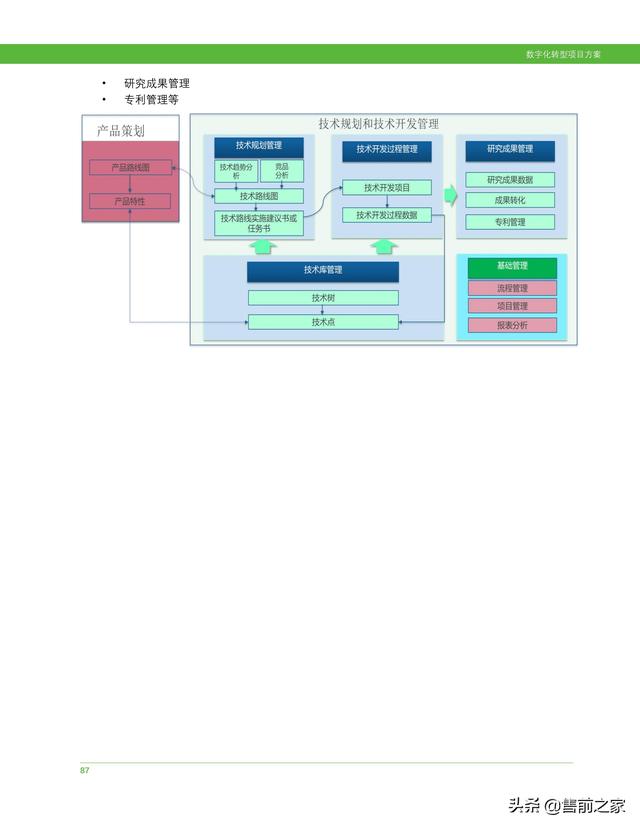科研項目計劃書范文模板（護理科研項目計劃書）