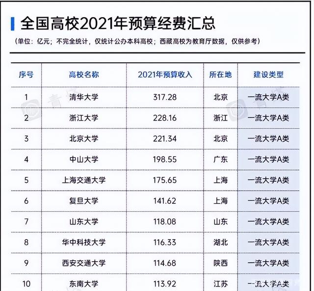 科研項目類別一般填什么（科研項目類別有哪些）