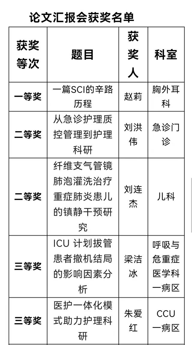 護理科研立項課題標(biāo)書（護理科研立項課題題目）