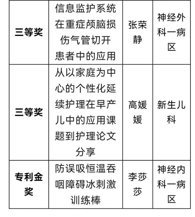 護理科研立項課題標(biāo)書（護理科研立項課題題目）