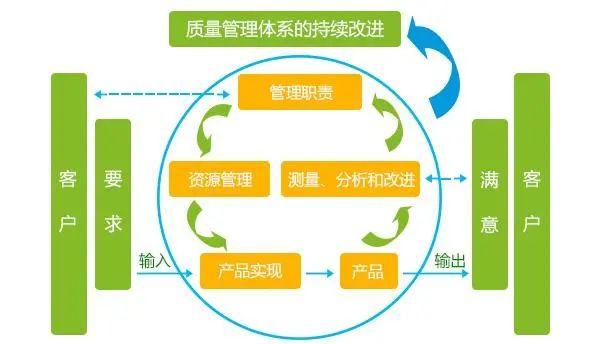 一圖看懂質(zhì)量管理體系和研發(fā)流程（研發(fā)質(zhì)量管理體系建立的經(jīng)驗）