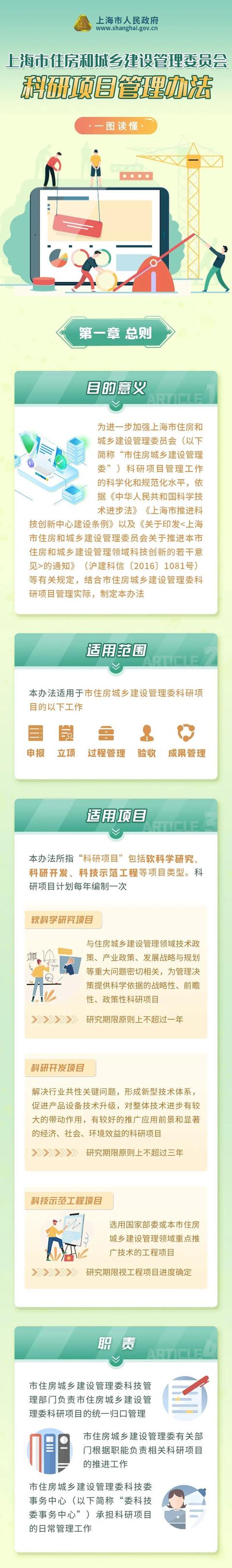進一步加強市住建委科研項目管理工作的科學化和規(guī)范化水平！這個管理辦法出爐→
