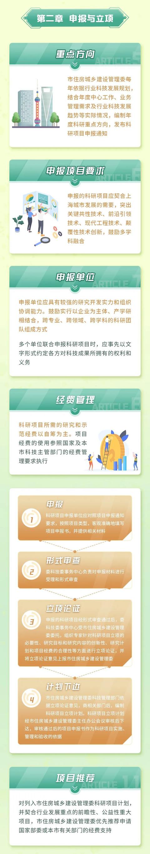 進一步加強市住建委科研項目管理工作的科學化和規(guī)范化水平！這個管理辦法出爐→