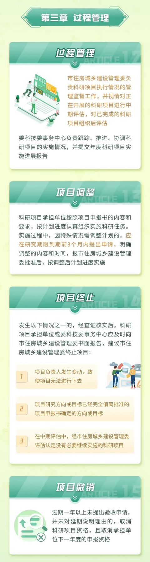 進一步加強市住建委科研項目管理工作的科學化和規(guī)范化水平！這個管理辦法出爐→