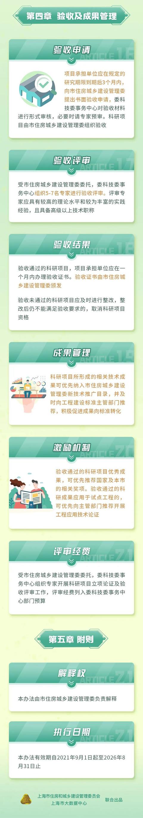 進一步加強市住建委科研項目管理工作的科學化和規(guī)范化水平！這個管理辦法出爐→