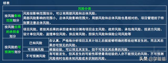 2年信息系統(tǒng)項(xiàng)目管理師考點(diǎn)項(xiàng)目風(fēng)險(xiǎn)管理，軟考高級必考必背（2017年信息系統(tǒng)項(xiàng)目管理師真題）"