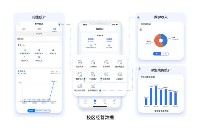 一個(gè)培訓(xùn)機(jī)構(gòu)教務(wù)管理系統(tǒng)，解決多方人員辦公需求（培訓(xùn)機(jī)構(gòu)教務(wù)管理系統(tǒng)）