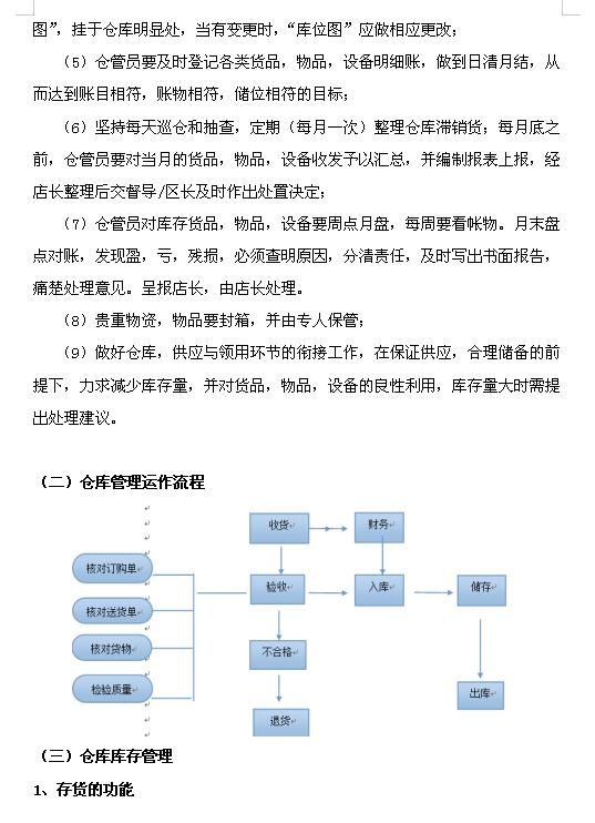 企業(yè)倉(cāng)庫(kù)管理制度及工作流程，很詳細(xì)，可直接打印使用（企業(yè)倉(cāng)庫(kù)管理制度范本）