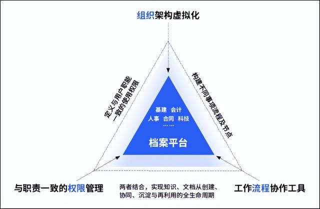 會(huì)博通綜合知識(shí)管理軟件：全員參與的業(yè)務(wù)協(xié)作管理平臺(tái)，你了解嗎