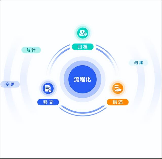 會(huì)博通綜合知識(shí)管理軟件：全員參與的業(yè)務(wù)協(xié)作管理平臺(tái)，你了解嗎