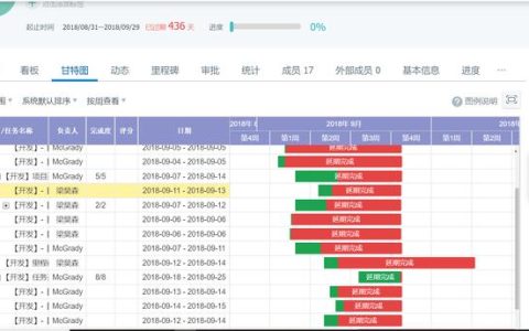 如何來(lái)做矩陣式項(xiàng)目管理？（項(xiàng)目管理 矩陣式）