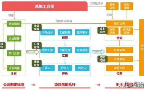 定制建筑行業(yè)工程項目管理軟件下載（建筑設(shè)計項目管理軟件）