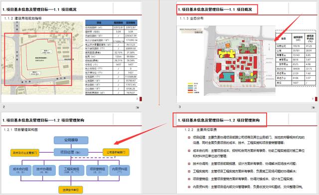 工程管理策劃實際案例分析，圖文講解詳細(xì)，可作為參考學(xué)習(xí)資料